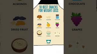 Best foods for weight loss weightloss shorts shortvideo viralvideo trending [upl. by Enohsal]