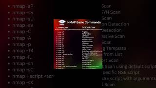 Nmap Basics Commands  Vatsal Security  Ethical Hacking  Black hat hacking blackhathacking [upl. by Labina]