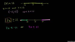 Nerovnice s absolutní hodnotou  Matematika  Khan Academy [upl. by Anaerol]