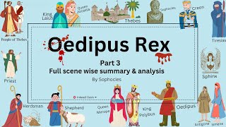 How Oedipus confront his fate Oedipus the king of Thebes a tragic hero act 3 scene 1234 summary [upl. by Singband]