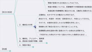 【診療報酬】電子カルテ情報共有サービスへの入力と閲覧（令和6年度診療報酬改定） [upl. by Keating779]