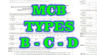 Types of MCB  Circuit Breaker BCDKZ [upl. by Irac]