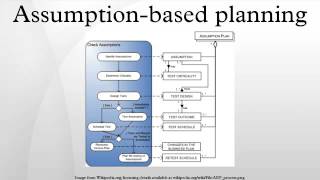 Assumptionbased planning [upl. by May]