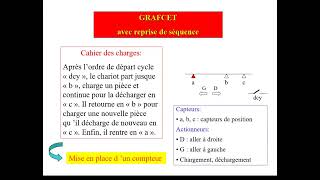 informatique industrielle grafcet 4 [upl. by Nahpos175]