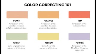 HOW TO SELECT MAKEUP SKIN COLOR CORRECTING [upl. by Litch]