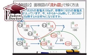 第1章 濃度の20アップ学習方法 例題（２）【中学受験】 [upl. by Binnings]