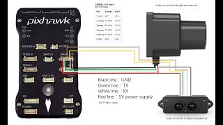 Part 22 How to setup Pixhawk with two rangefinder sensors object avoidance and height estimation [upl. by Claudetta]