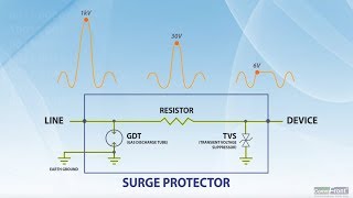 How does Surge Protector work [upl. by Eesyak]