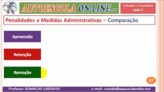 09 INFRAÇÕES E PENALIDADES  Todos os tipos de Medidas Administrativas [upl. by Skoorb]