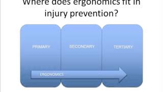 Introduction to ergonomics in the workplace [upl. by Odragde386]