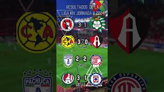 RESULTADOS Jornada 8 LIGA MX 2024  MARTES Y MIERCOLES [upl. by Sanyu]