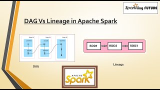 DAG Vs Lineage in Apache Spark  Spark  Bigdata Interview Questions  Theory [upl. by Dlanod]