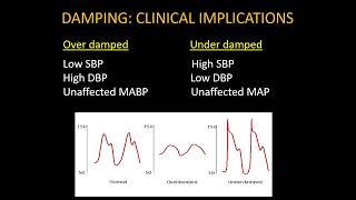 Hemodynamic Monitoring The Basics HD WEB [upl. by Nebeur921]