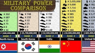 Military Size Comparison [upl. by Morna692]