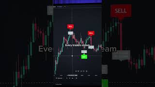 Dream trading indicator 📈 crypto stocks forex tradingview [upl. by Esimorp170]