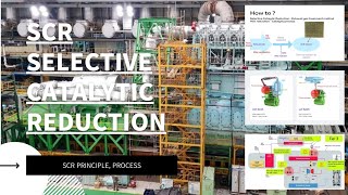 SCRSelective Catalytic Reduction  Principle Process  2stroke Marine Diesel engine [upl. by Lavro926]