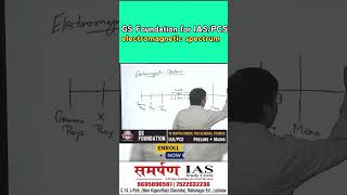 General Science for UPSC Made EASY by Patel Sir [upl. by Aivila]