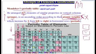 1 Mendaleve table ساينس 2 اعدادى [upl. by Labaw]