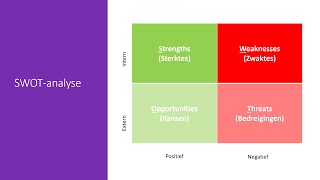 SWOT analyse  Bedrijfseconomie [upl. by Harbed]