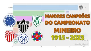 Maiores Campeões do Campeonato Mineiro 1915  2023 [upl. by Jarib]