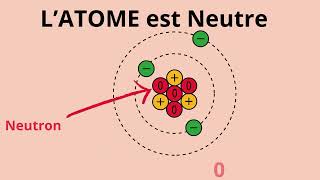 atome 4 suite  électrisation [upl. by Ahseat]