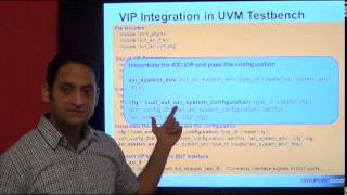 How to Integrate AXI VIP into a UVM Testbench  Synopsys [upl. by Vadim]