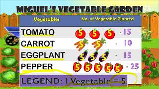 Interpreting Pictograph Grade 3 Lesson [upl. by O'Conner385]