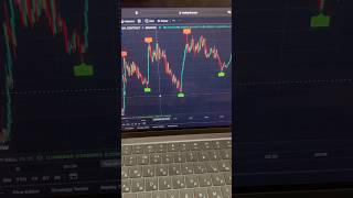 Powerful New AI Scalping Strategy  Trade Smarter on 135 Minute Charts crypto forex [upl. by Elleiand]