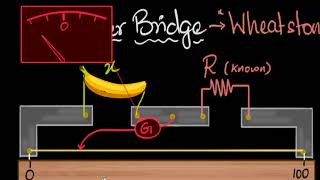 Meter bridge principle and working  Electricity  Physics  Khan Academy [upl. by Vez]