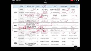 Eng CFA Level 3 Alternative Investments Hedge Fund Strategies [upl. by Mirabelle]