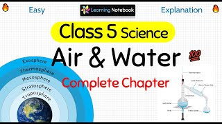 5th Grade  Science  Classifying Matter  Topic Overview [upl. by Derf]