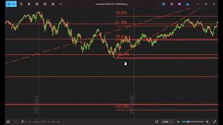 Telemetry Ep12 SP500 Market Update 102124 by Dr Paul Cottrell [upl. by Ahgiel]