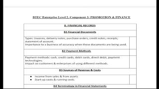 Promotion amp Finance for Enterprise Learning Checklist [upl. by Ahsinawt]