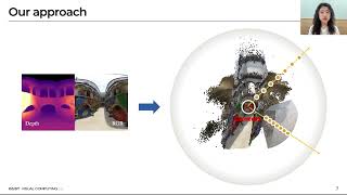 CVPR2024 Present OmniSDF Scene Reconstruction using Omnidirectional Signed Distance Functions [upl. by Josefa]