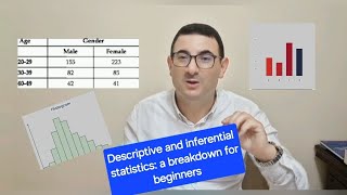 Descriptive and inferential statistics a breakdown for beginners [upl. by Gnilyam]