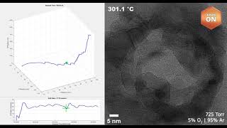 Machine Vision Unveils Catalyst Deactivation [upl. by Uamak]