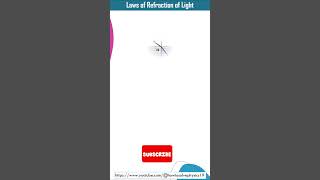 Laws of Refraction of light  Snells Law  Ray Optics [upl. by Ecirtemed]