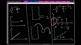 Lecture 92 Miscellanea on switchedcapacitors [upl. by Noitsuj]