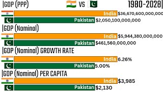 INDIA VS PAKISTANGDP NominalGDP PPPGDP GROWTH RATE amp GDP PER CAPITA SINCE 19802028 [upl. by O'Neill223]