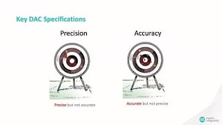 Understanding DAC Specifications [upl. by Ednutey]