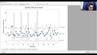 Proyecto aplicado al campo laboral Graficas de control por atributos [upl. by Darooge]