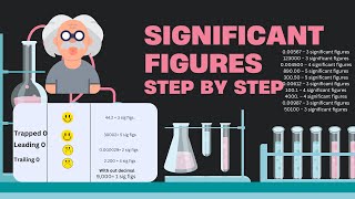 Significant Figures Step by Step [upl. by Joost853]