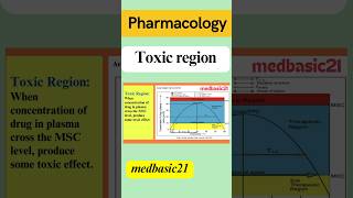 Toxic Region  Area under curve  AUC  Pharmacology  plasma concentration of drug  pharmacy [upl. by Rise]