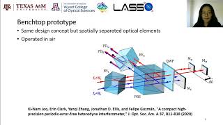 Compact quasimonolithic heterodyne laser interferometer [upl. by Shank90]