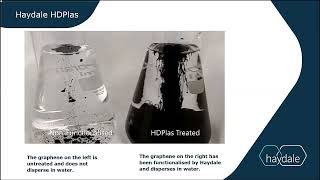 Graphene Functionalization [upl. by Kcerred671]