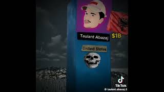 Taulant Abazaj 75 [upl. by Ailero]