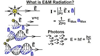 Physics 50 EampM Radiation 1 of 33 What is Electromagnetic Radiation [upl. by Airetnohs]