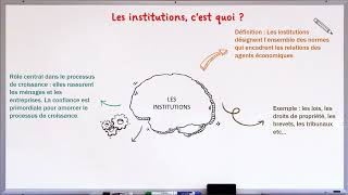 Les institutions  1 notion en 2 minutes [upl. by Chappelka]