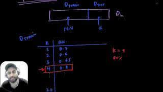 S33 Overfitting  Underfitting Kfold cross validation Different ways to split data [upl. by Nanis]