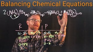 How to Balance a Chemical Equation [upl. by Sirahs713]